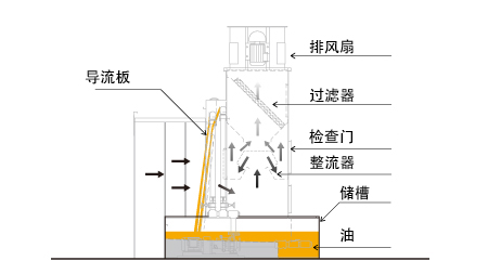 过喷漆雾的流动